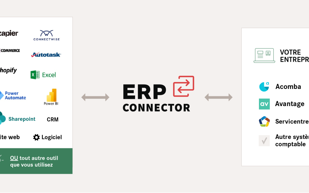 OnlineERP à ERPConnector : l’histoire d’un produit né du terrain